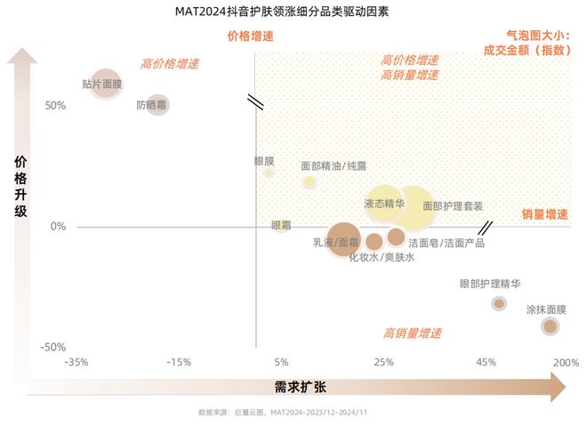 025护肤行业迎来这些巨变pg电子首页抢先布局！2(图3)