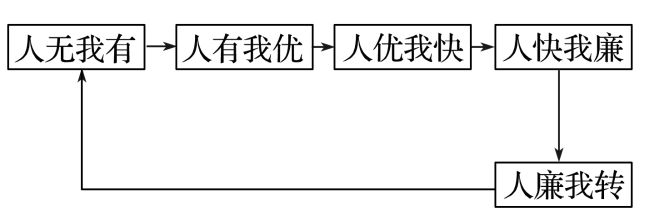 地理 二轮微专题22 市场竞争力pg电子中文模拟器2025高考(图2)