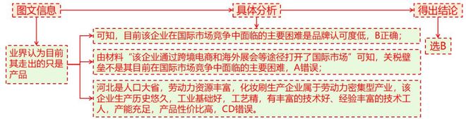 地理 二轮微专题22 市场竞争力pg电子中文模拟器2025高考(图3)