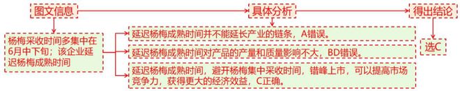 地理 二轮微专题22 市场竞争力pg电子中文模拟器2025高考(图8)