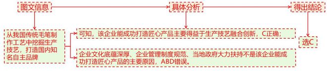 地理 二轮微专题22 市场竞争力pg电子中文模拟器2025高考(图5)
