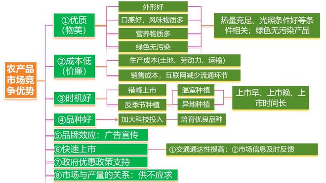 地理 二轮微专题22 市场竞争力pg电子中文模拟器2025高考(图10)