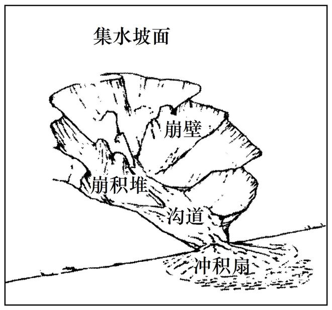 地理 二轮微专题22 市场竞争力pg电子中文模拟器2025高考(图6)